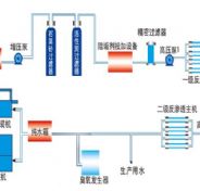 双级反渗透设备水处理工艺流程和技术参数